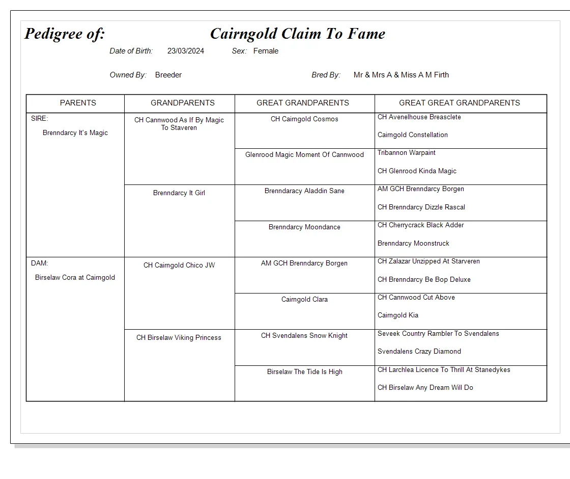 Cairngold claim to fame